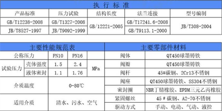 双偏心法兰蝶阀-D342X-16